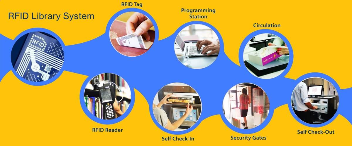 An Overview of RFID Library Systems | LIBSYS